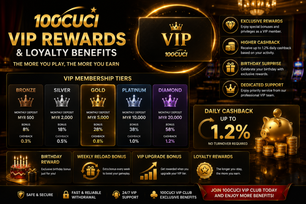 100cuci