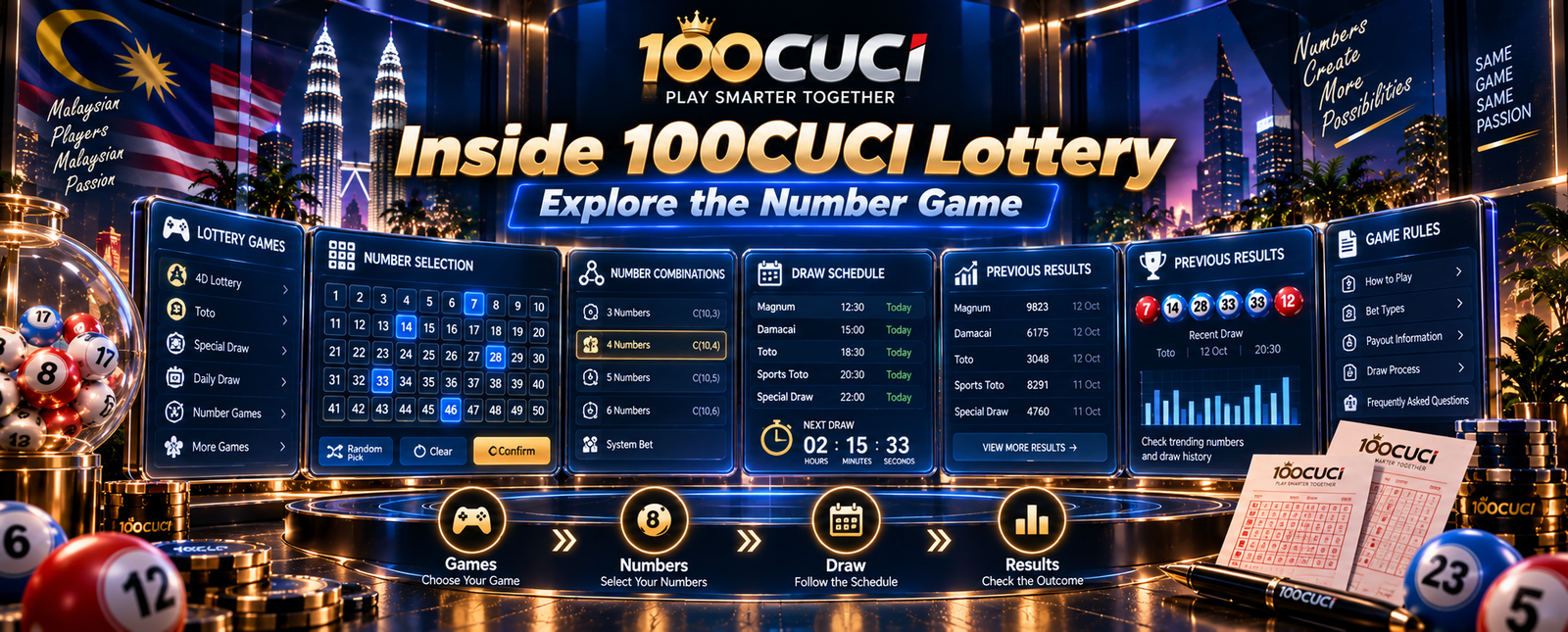 Inside 100CUCI Lottery: Explore the Number Game